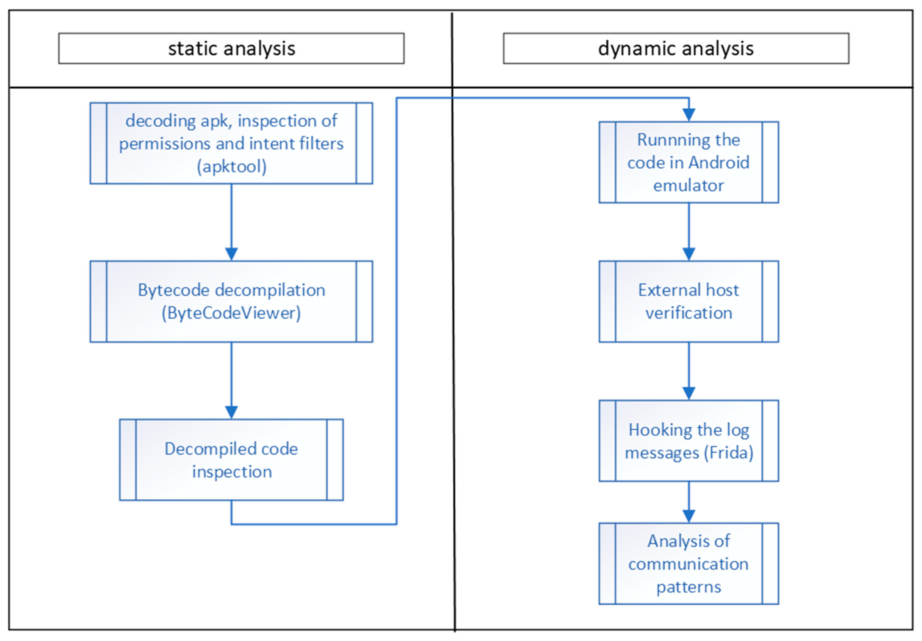 Electronics 13 02212 g010