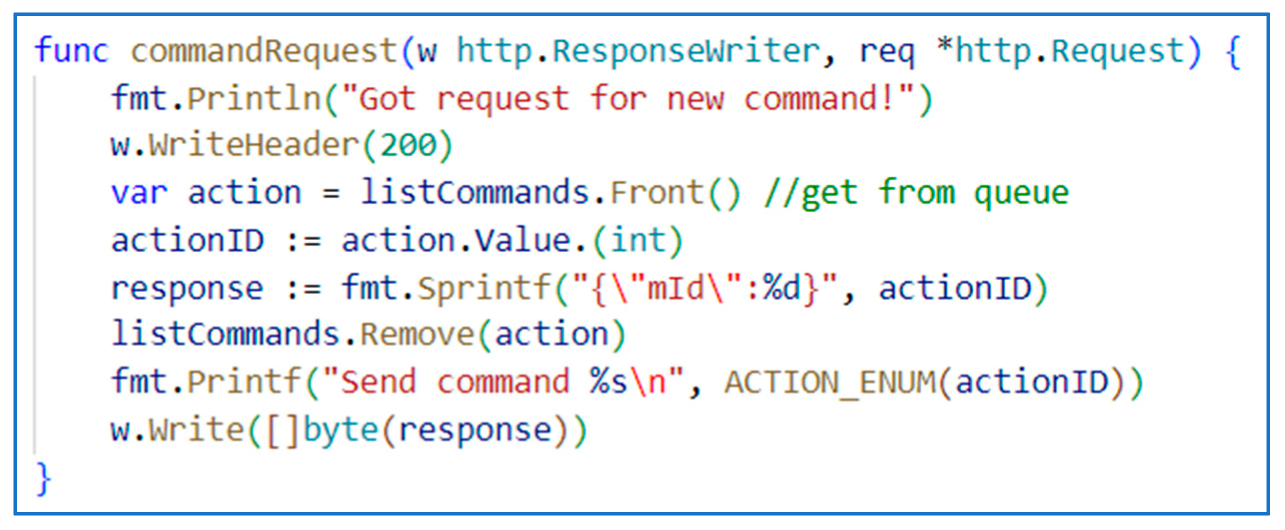 Electronics 13 02212 g014