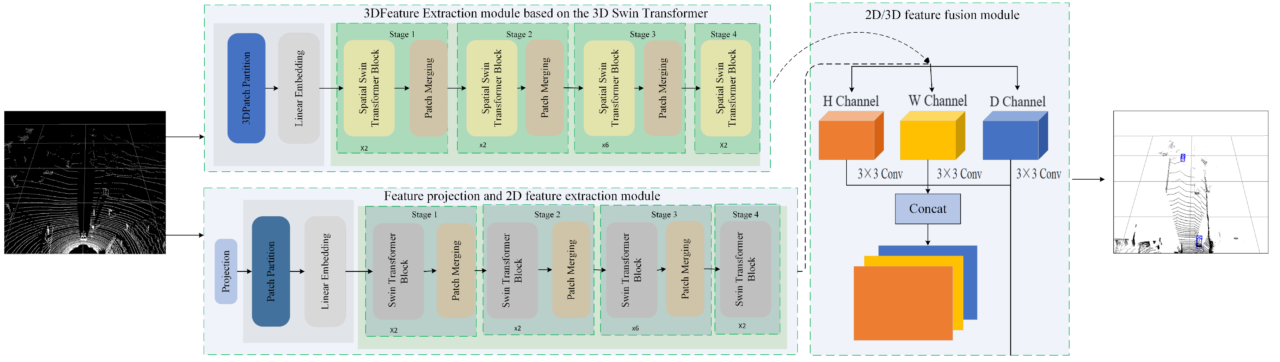 Electronics 13 02213 g001