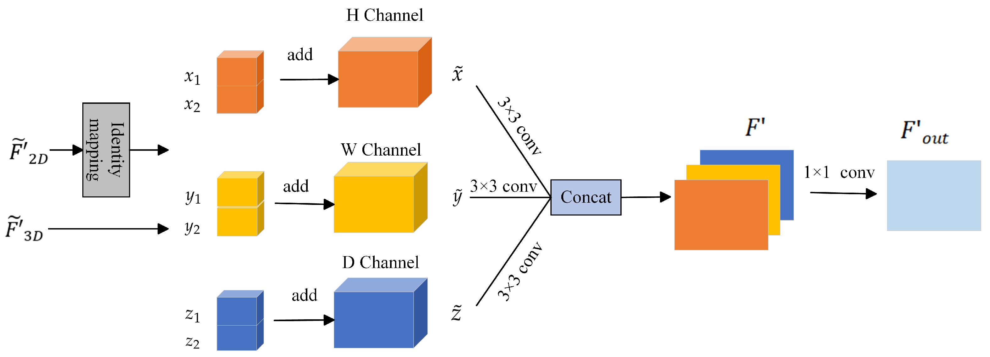 Electronics 13 02213 g003