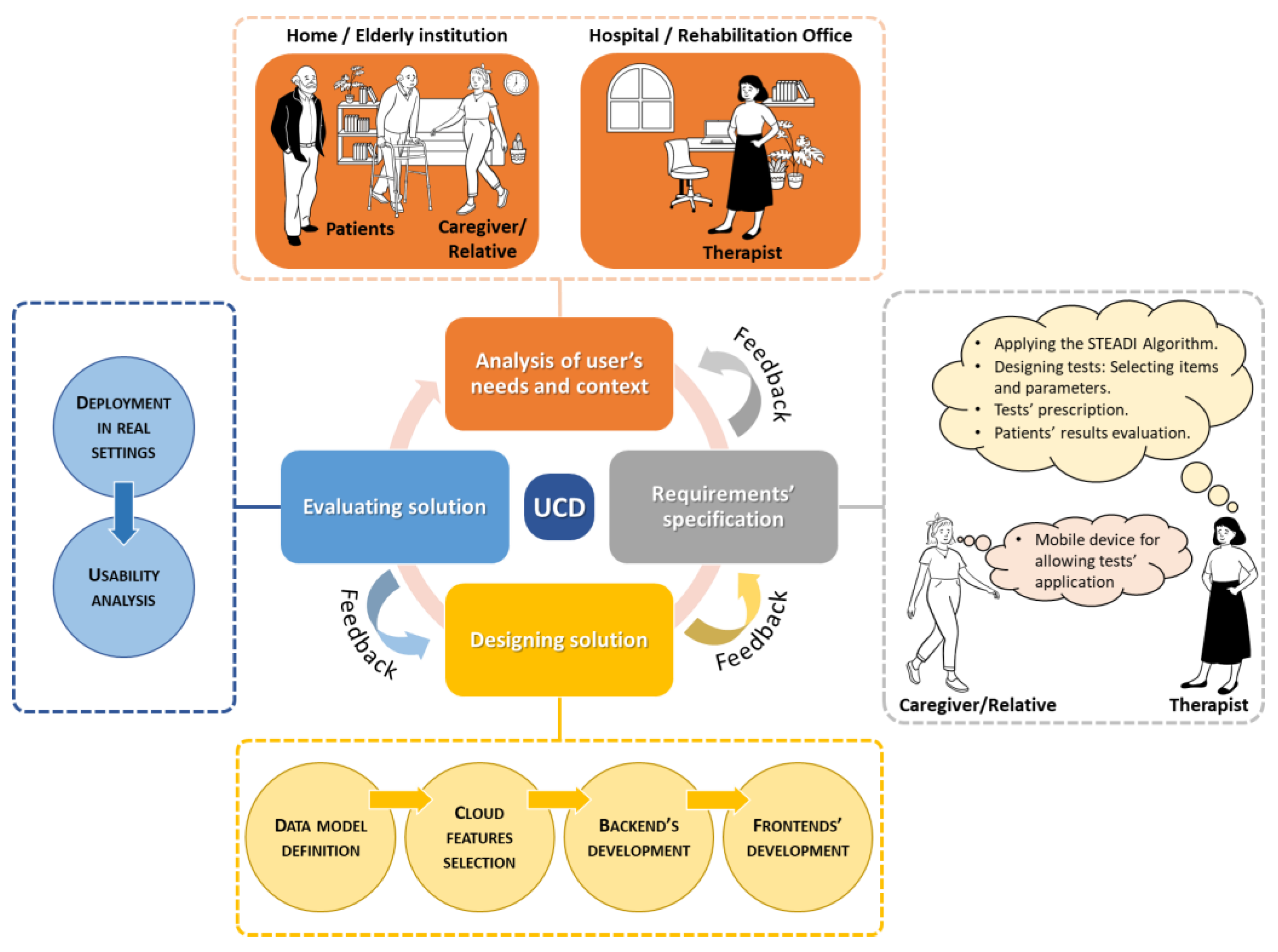 Electronics 13 02220 g002