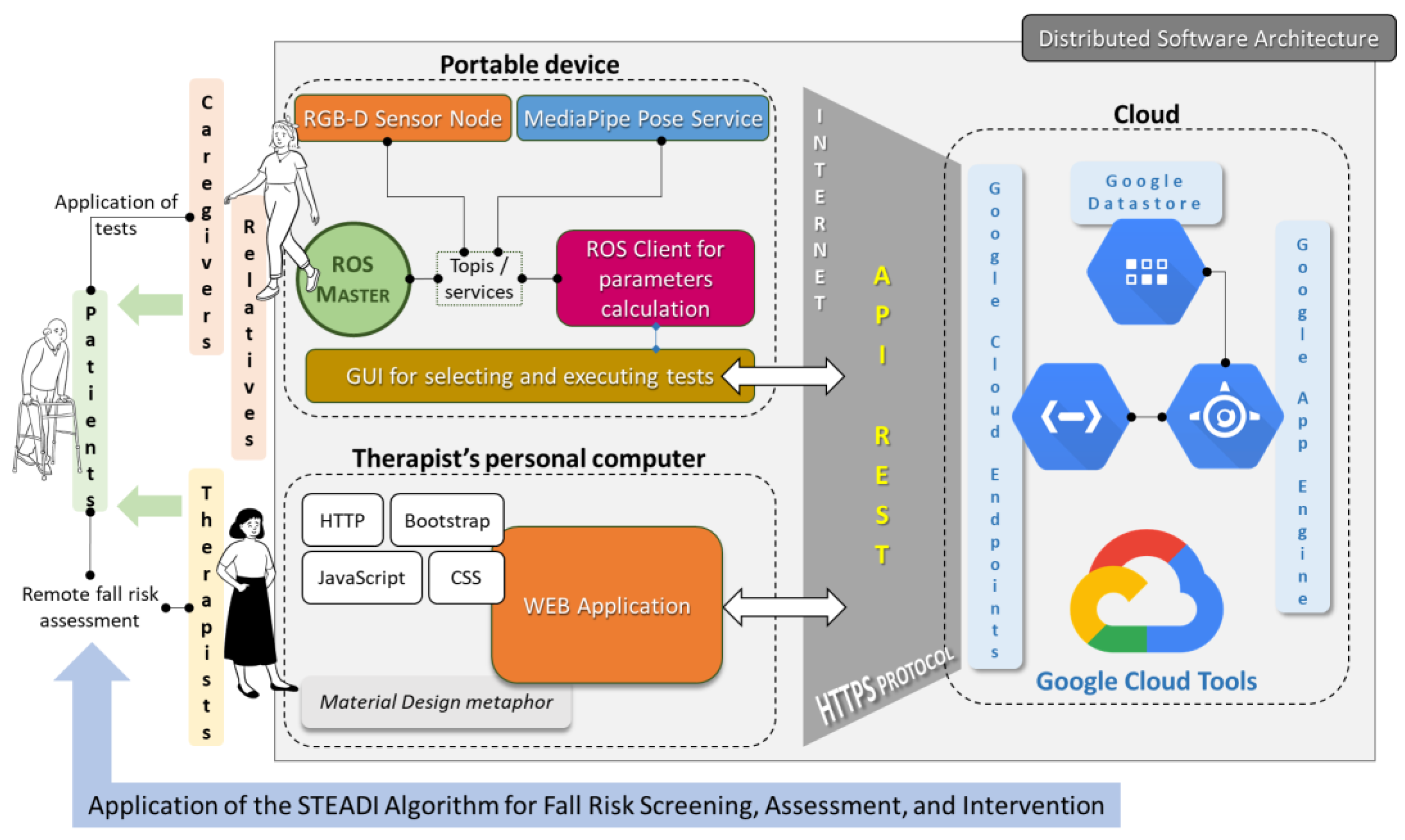 Electronics 13 02220 g004