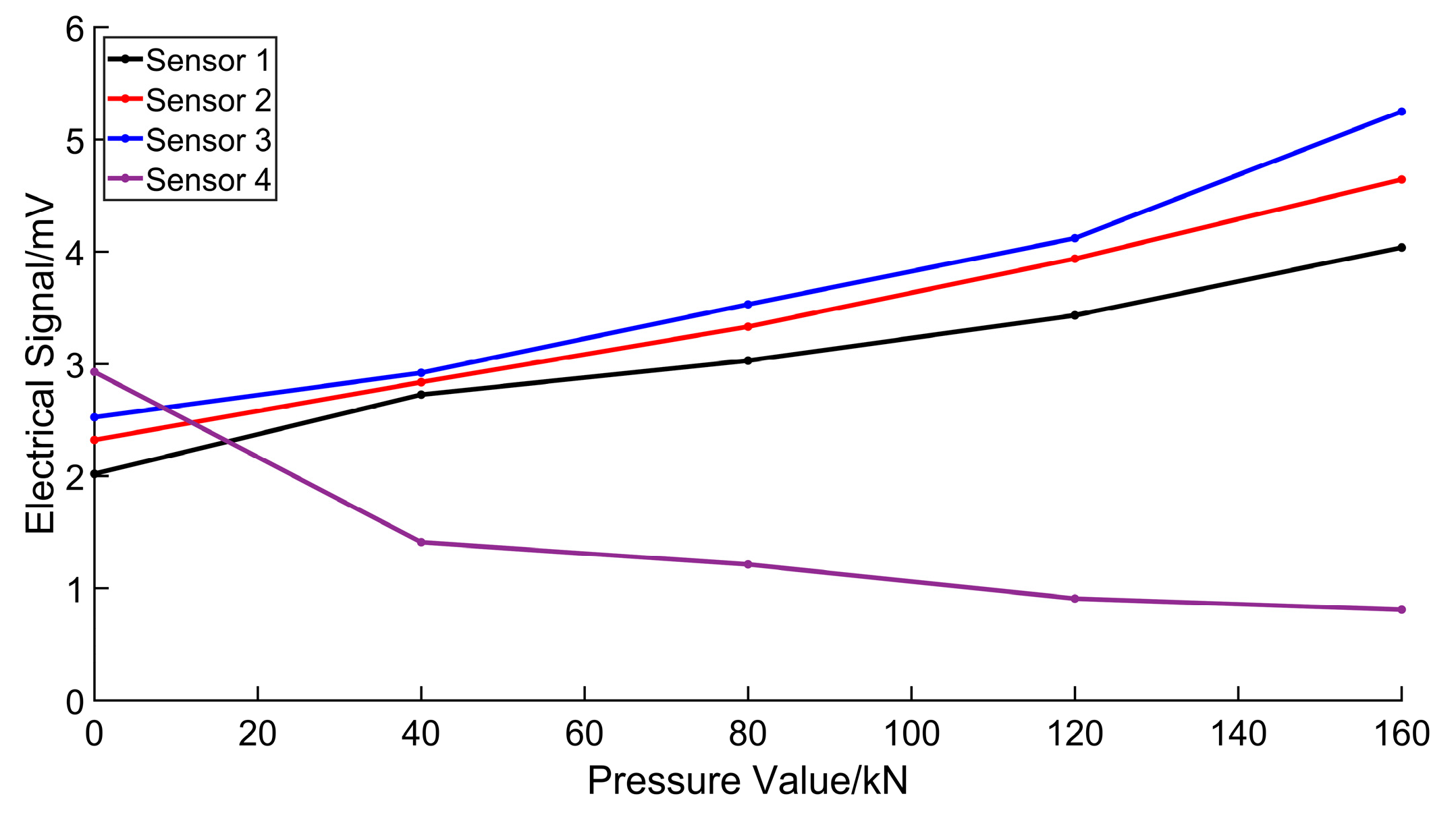 Electronics 13 02221 g007