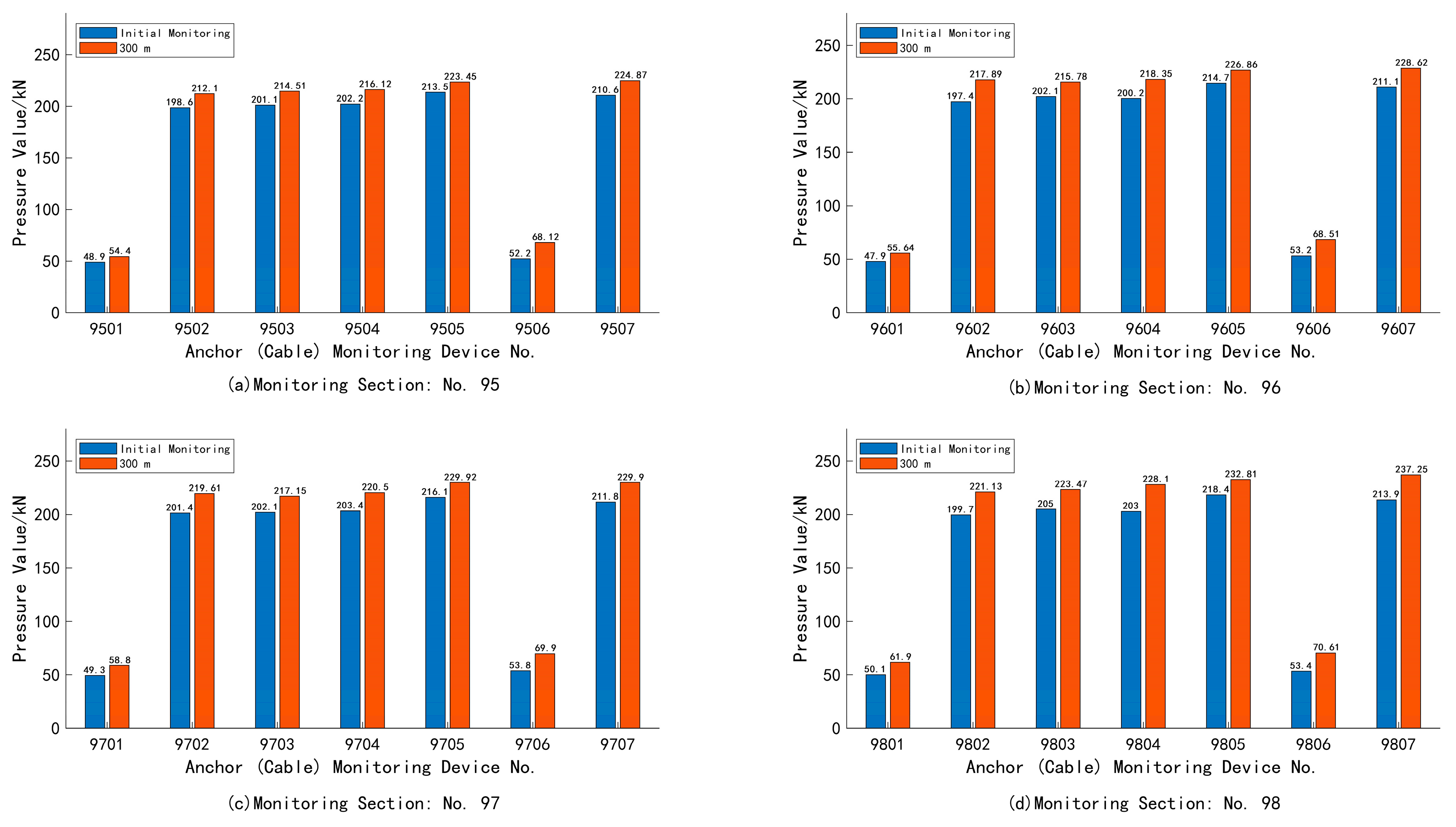 Electronics 13 02221 g017