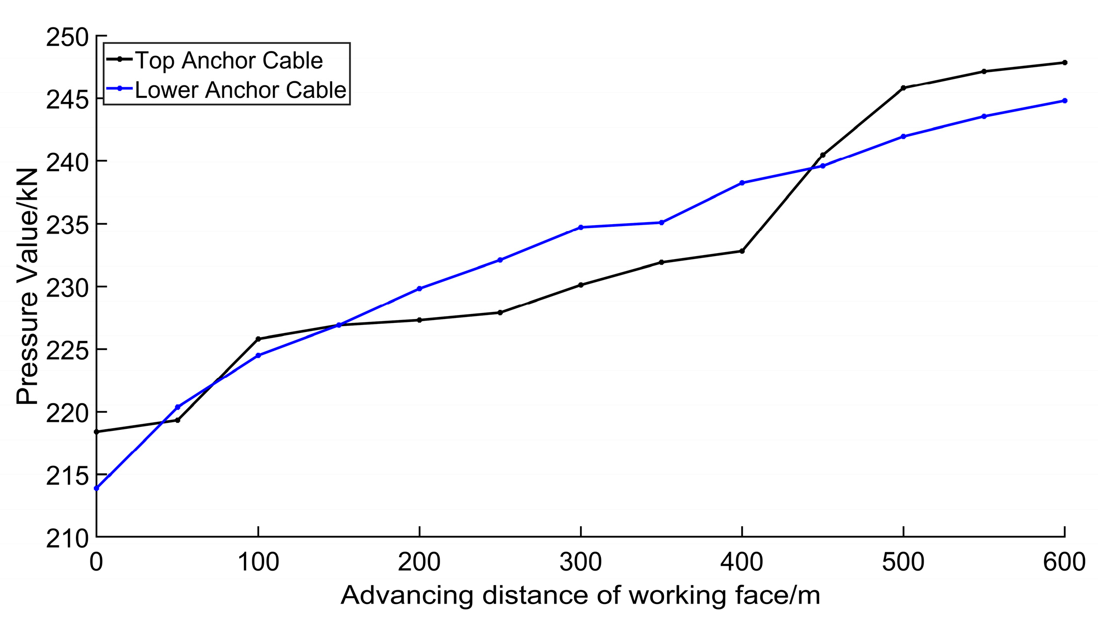 Electronics 13 02221 g018