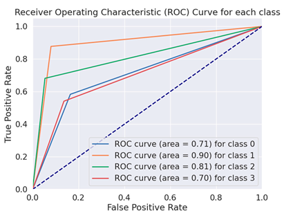 Electronics 13 02222 i002