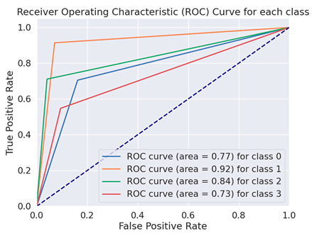 Electronics 13 02222 i004