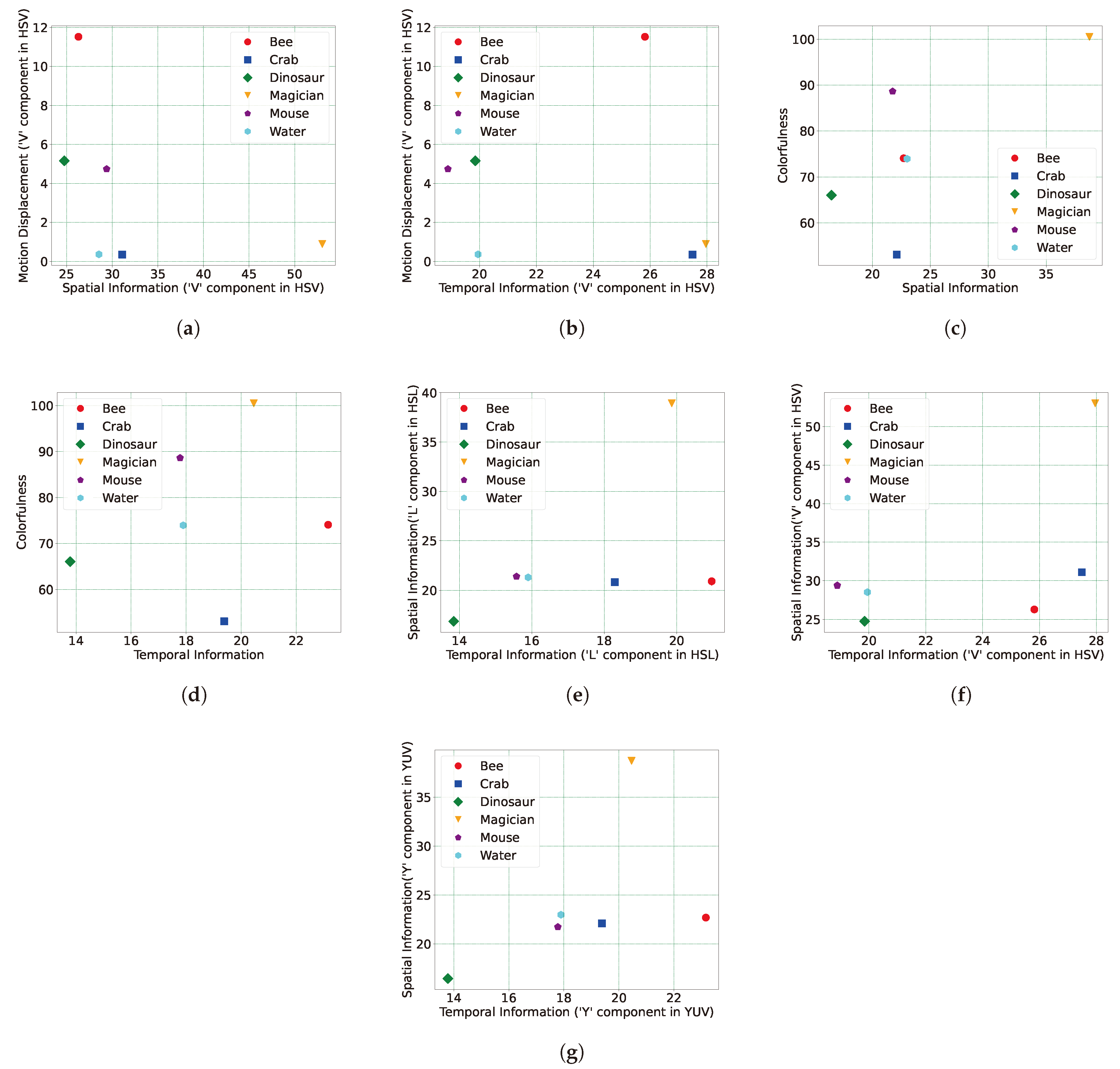Electronics 13 02223 g008