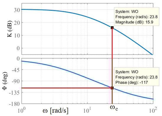 Electronics 13 02225 g016