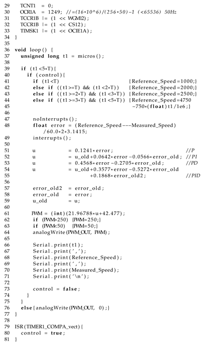 Electronics 13 02225 i002b