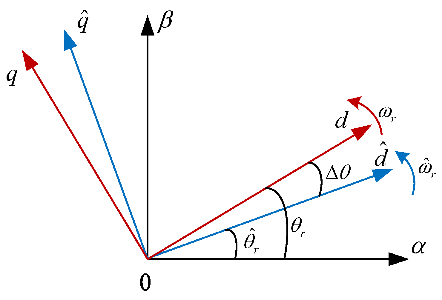 Electronics 13 02227 g001