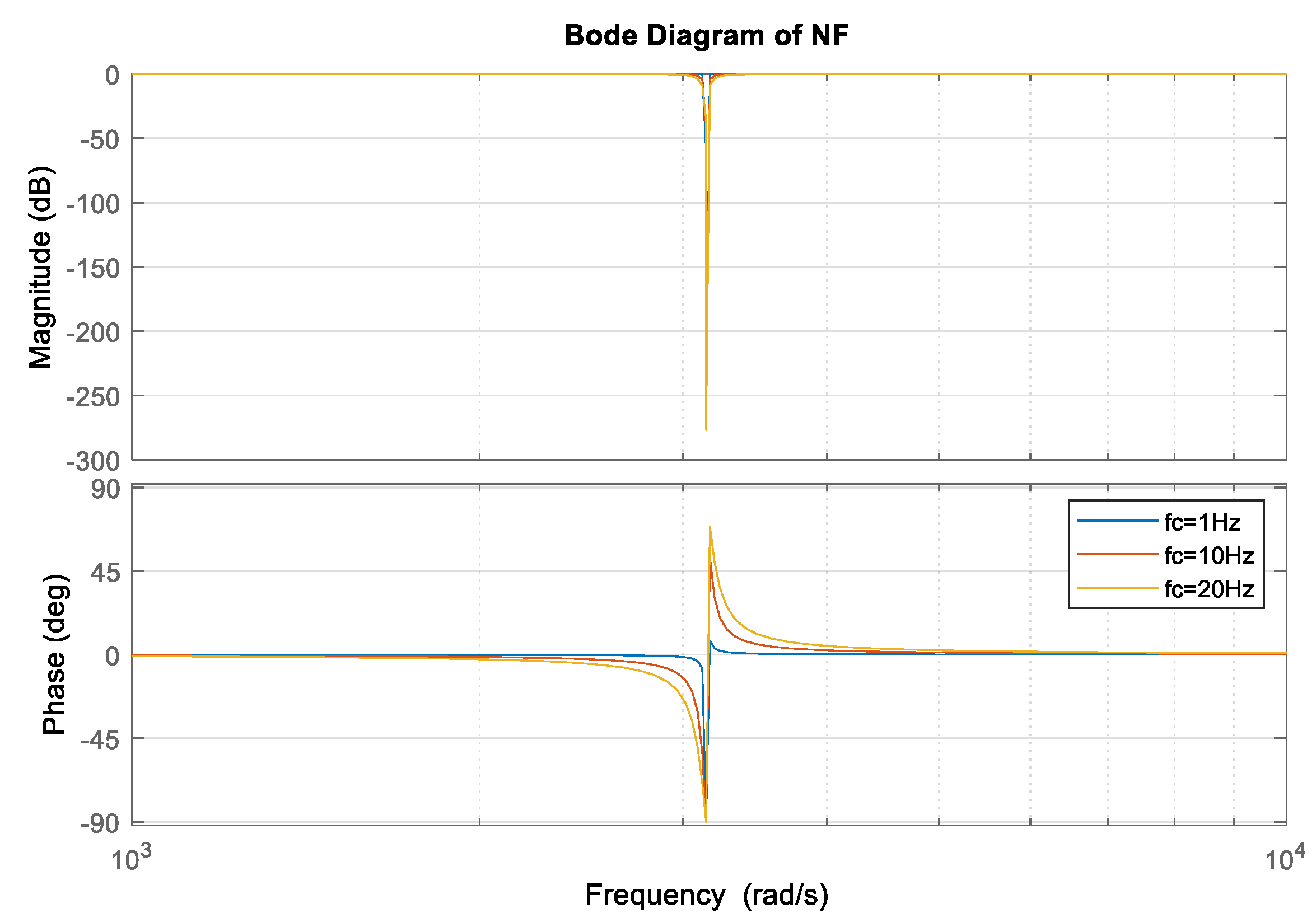 Electronics 13 02227 g004