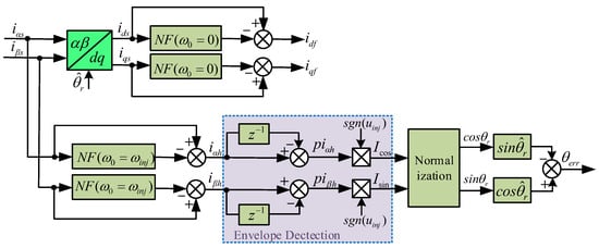 Electronics 13 02227 g005
