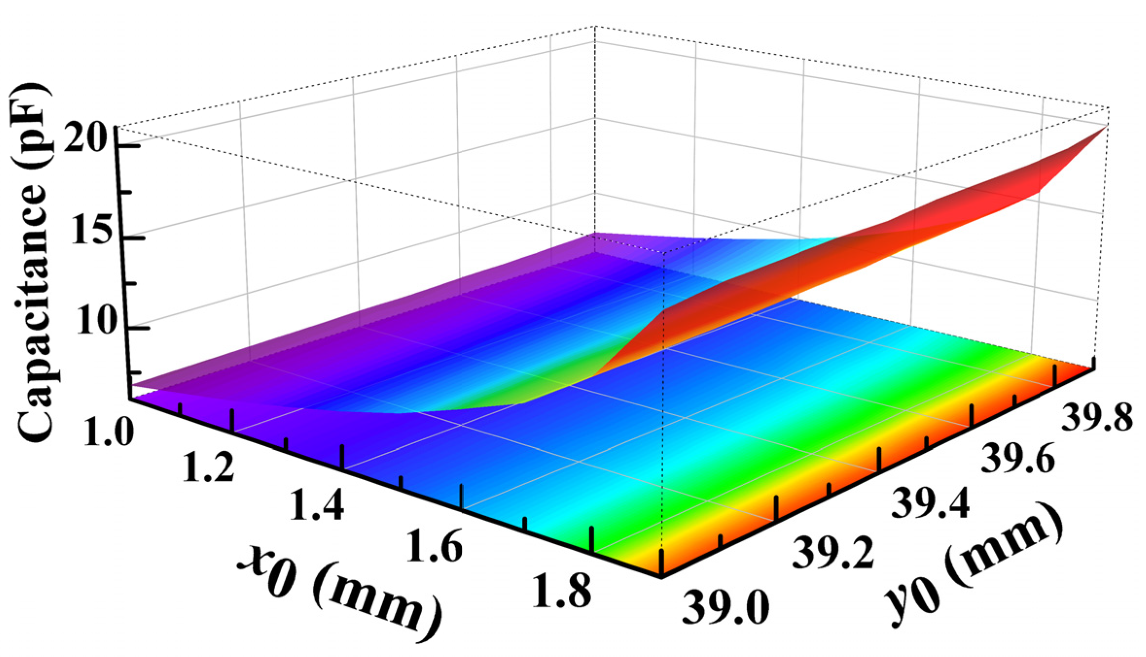 Electronics 13 02228 g005