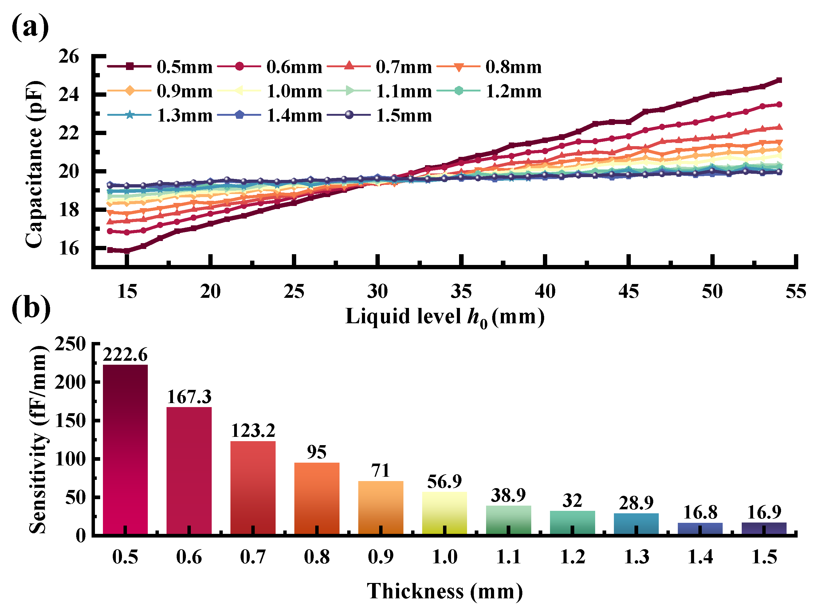 Electronics 13 02228 g009