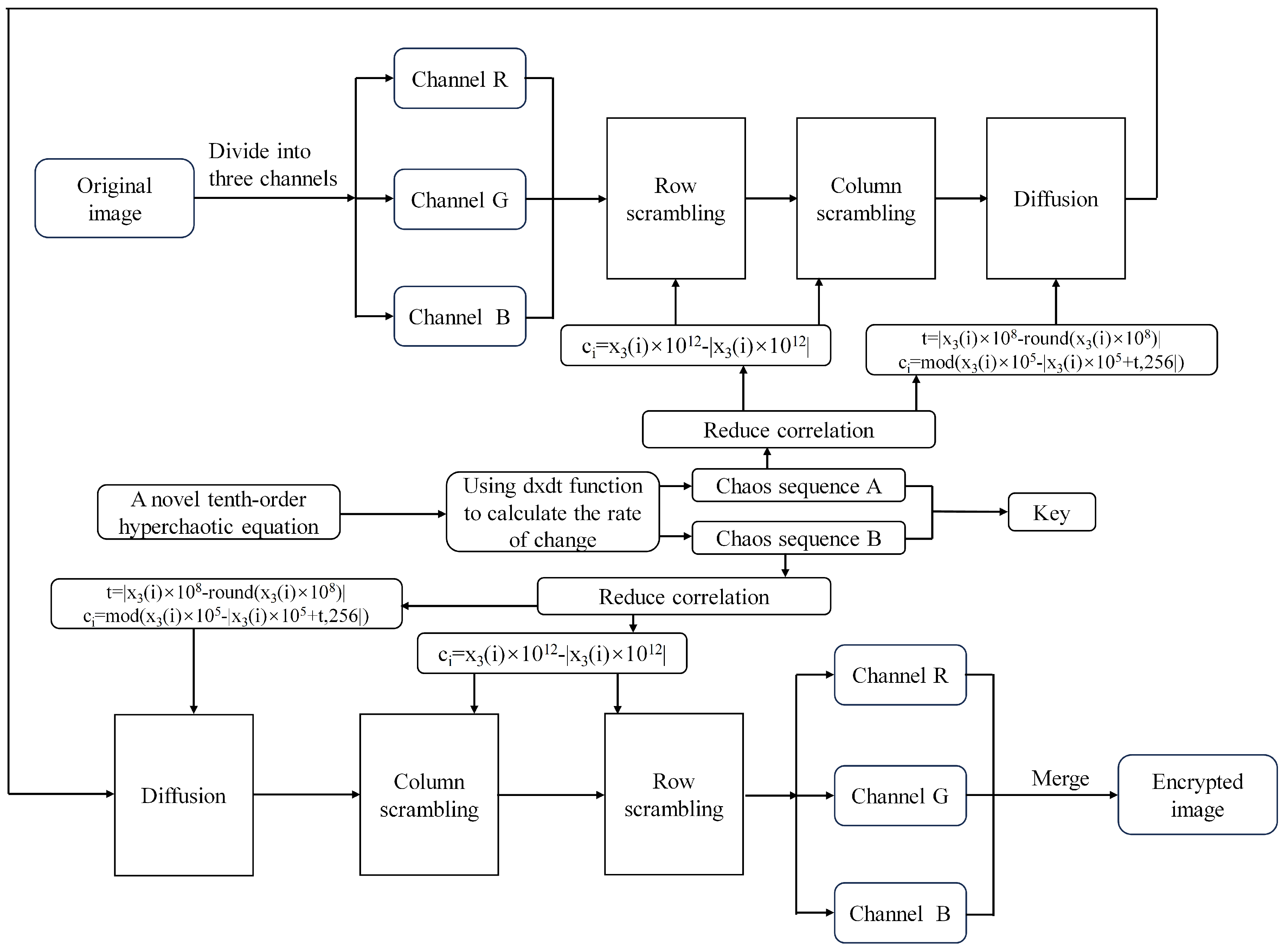 Electronics 13 02229 g005