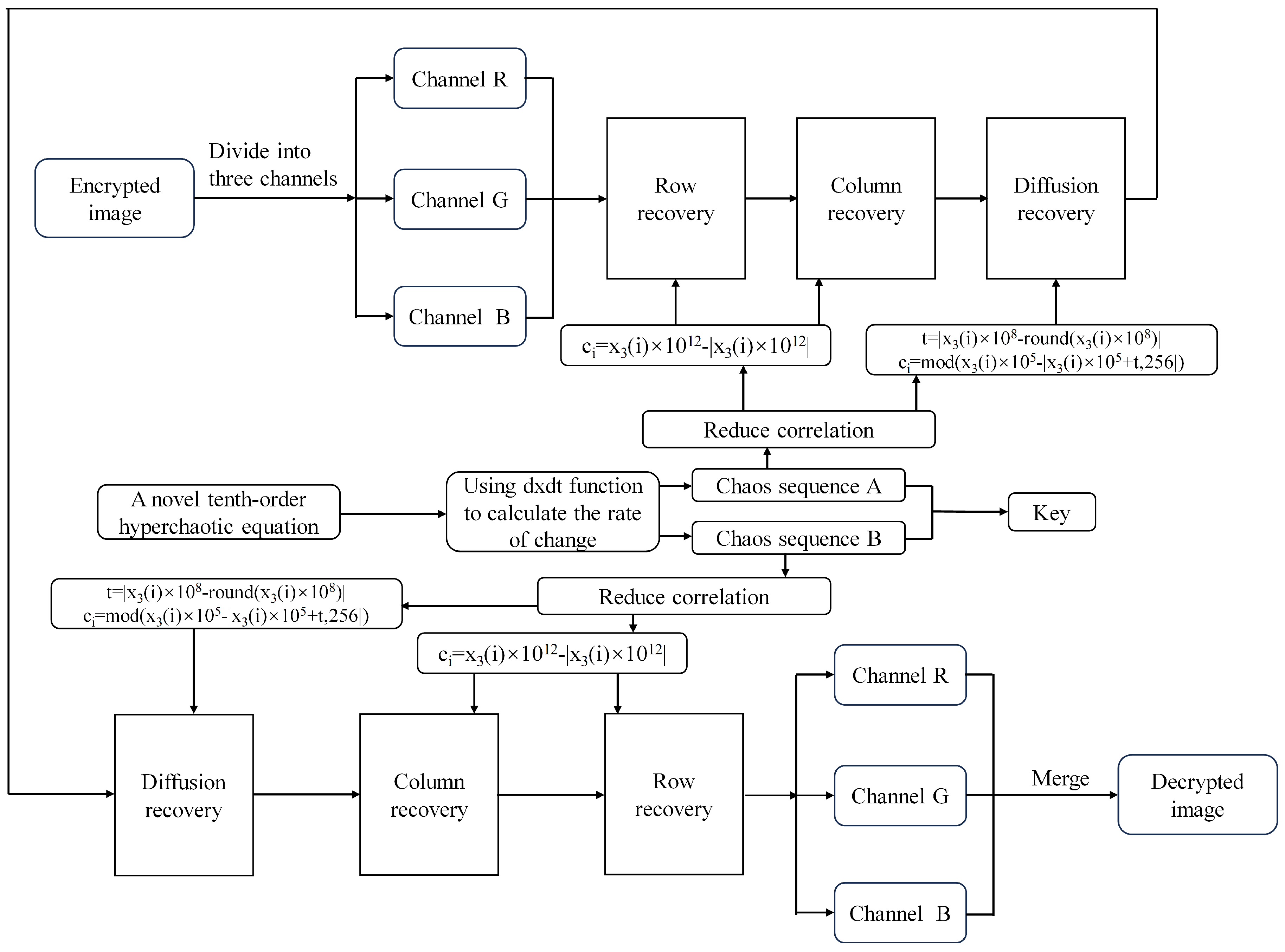 Electronics 13 02229 g006