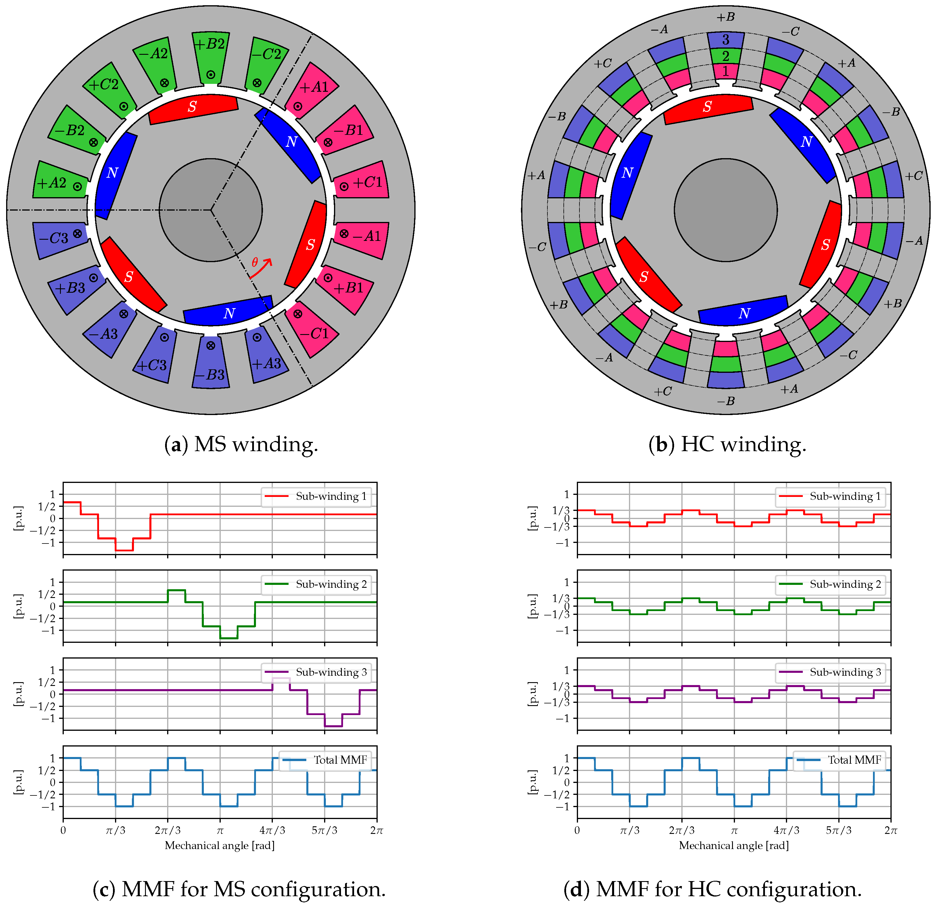 Electronics 13 02236 g002