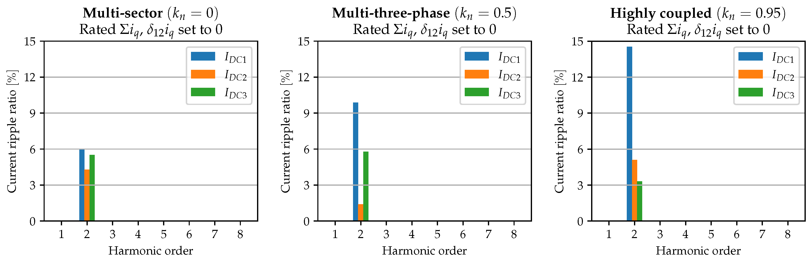 Electronics 13 02236 g006