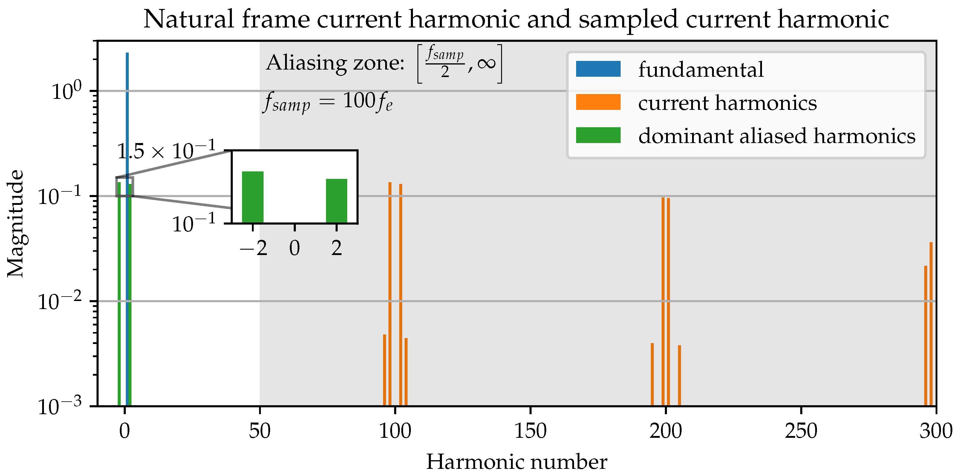 Electronics 13 02236 g011