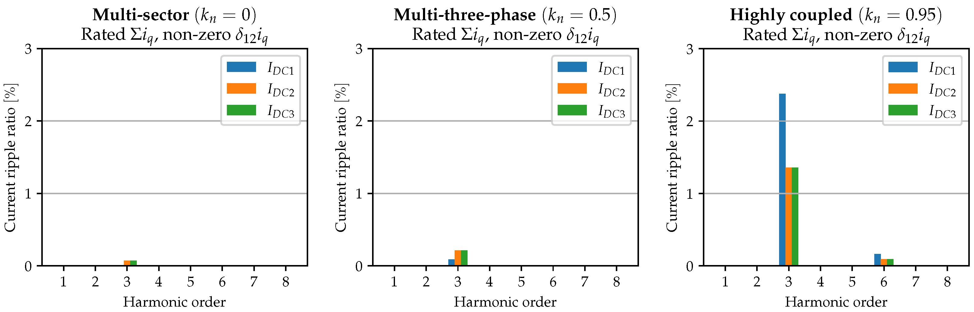 Electronics 13 02236 g012
