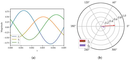 Electronics 13 02236 g0a1