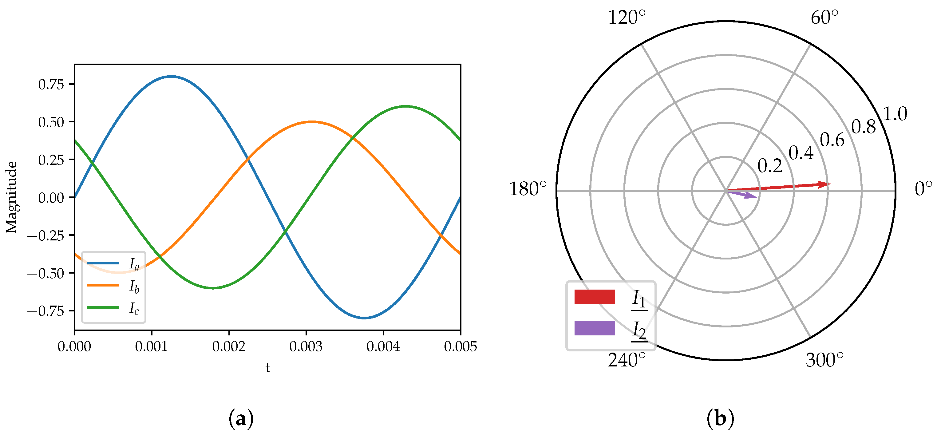 Electronics 13 02236 g0a1