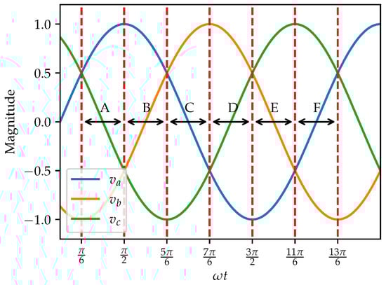 Electronics 13 02236 g0a2