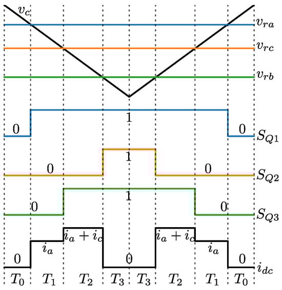 Electronics 13 02236 g0a3