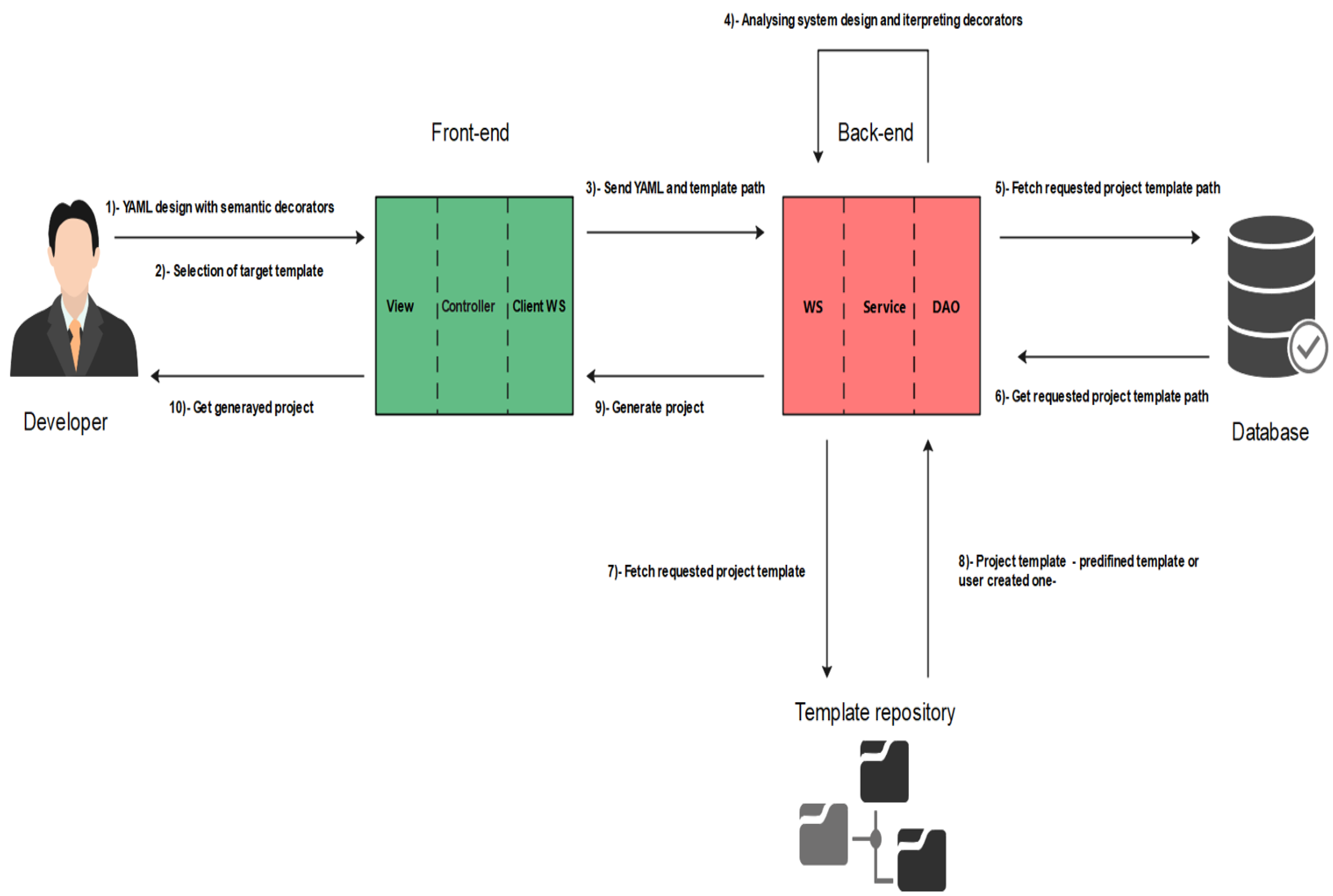 Electronics 13 02237 g002