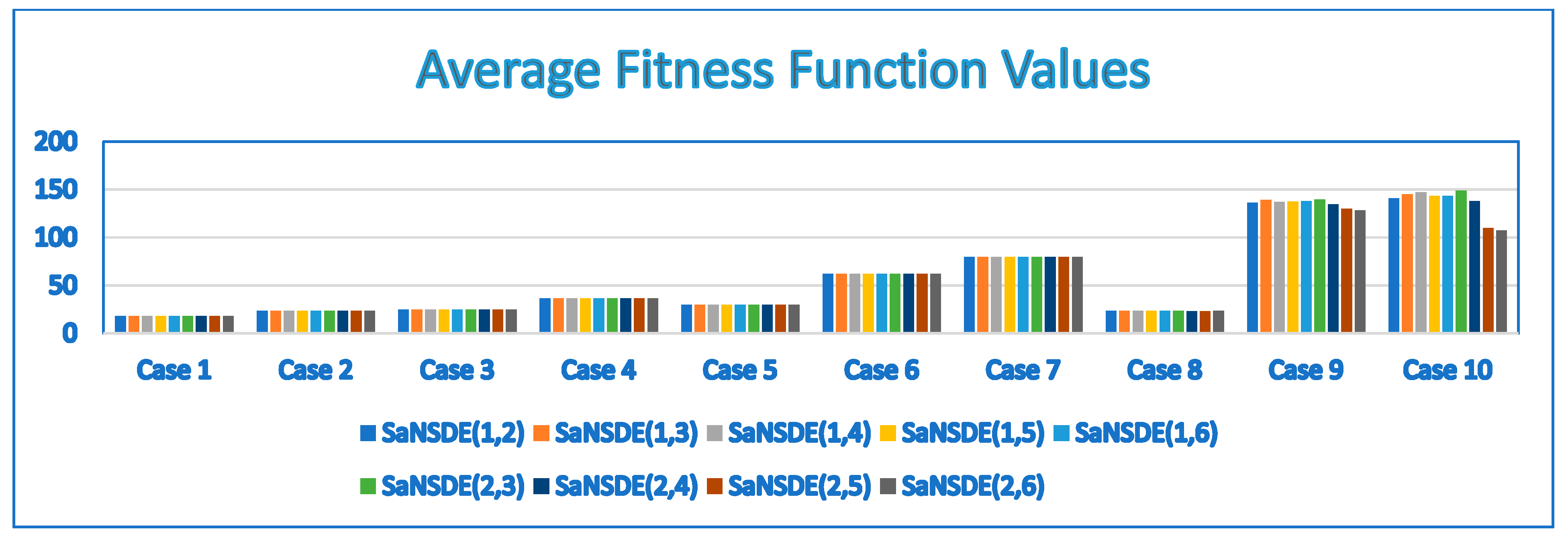 Electronics 13 02241 g010