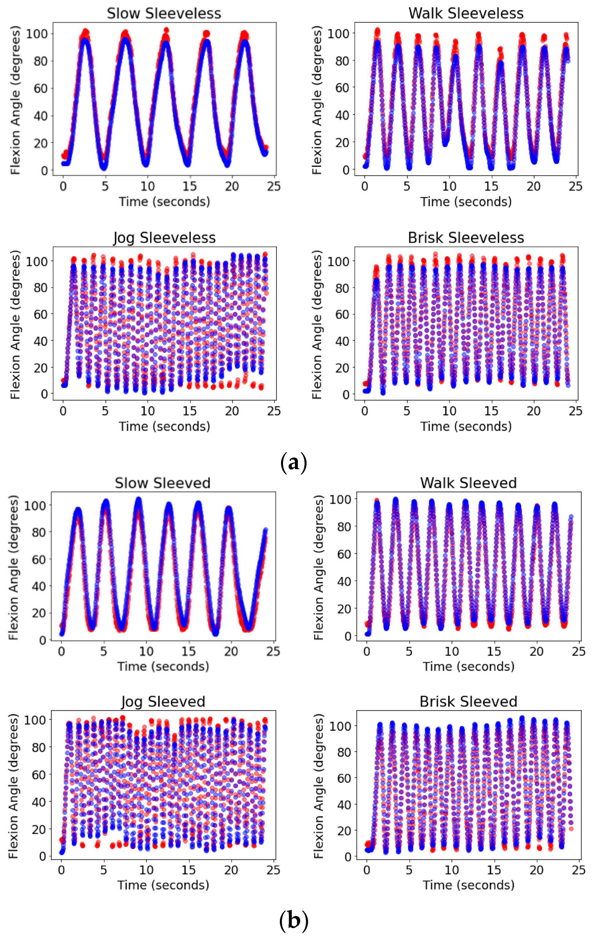 Electronics 13 02245 g008