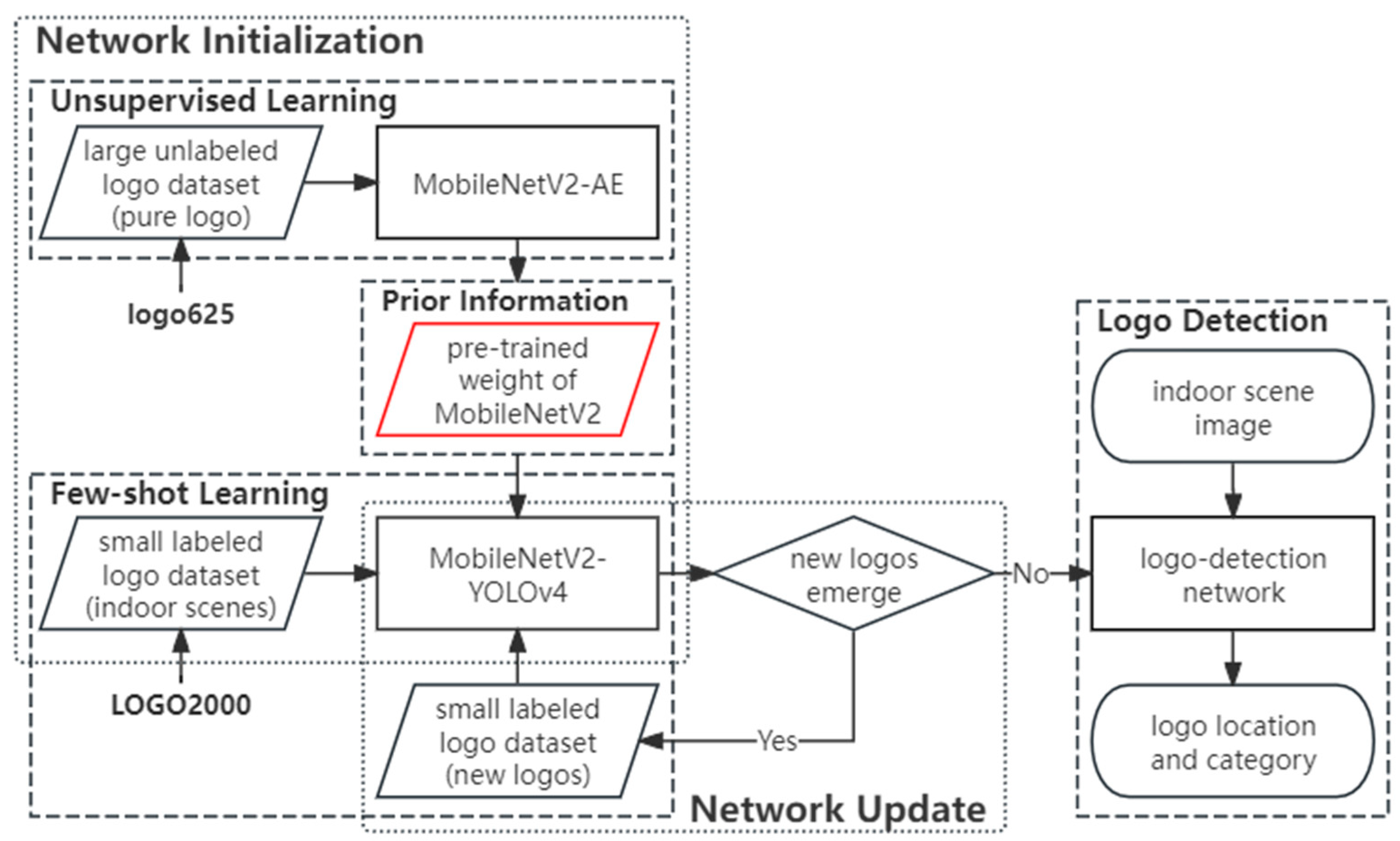 Electronics 13 02246 g001