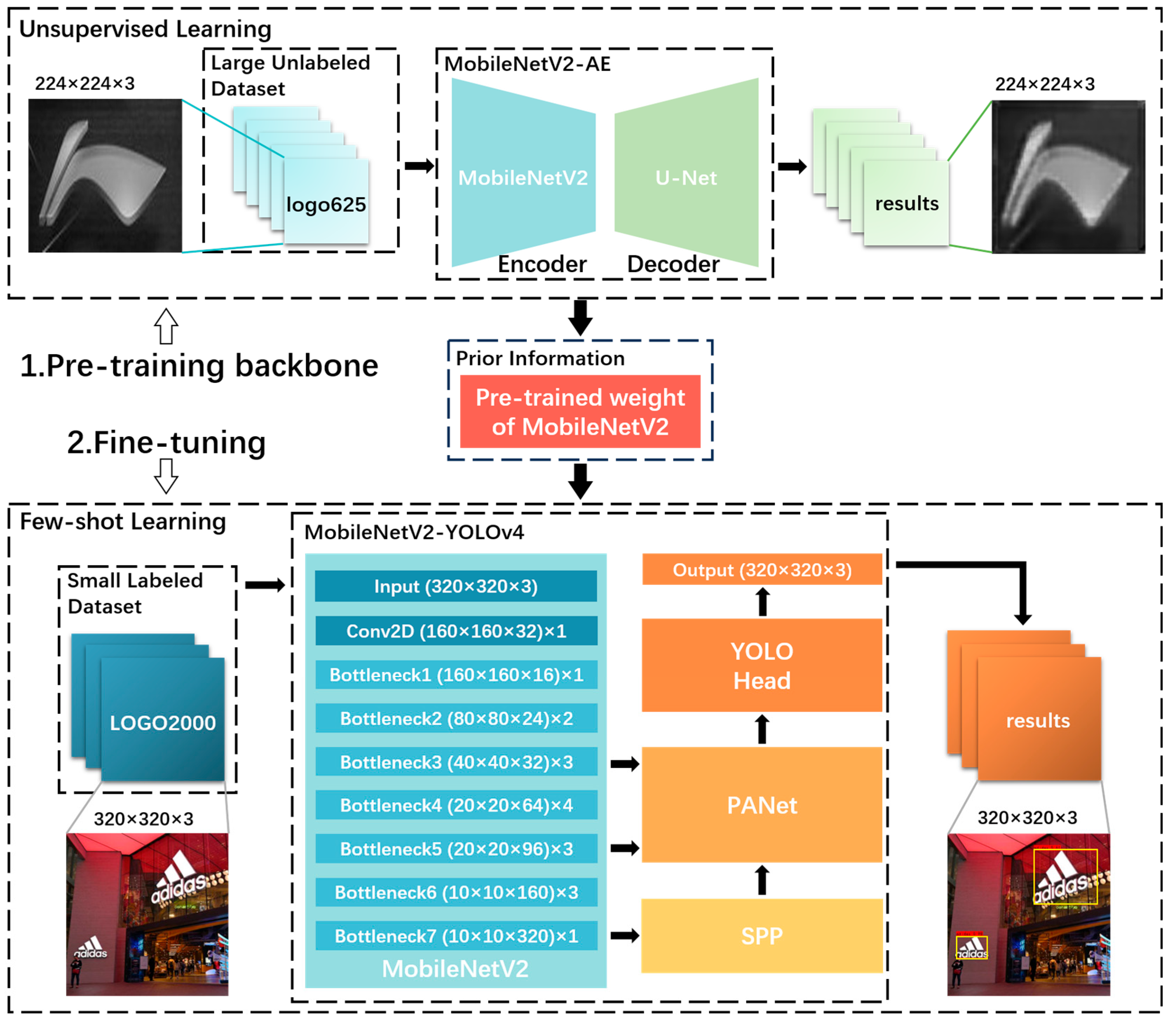 Electronics 13 02246 g003