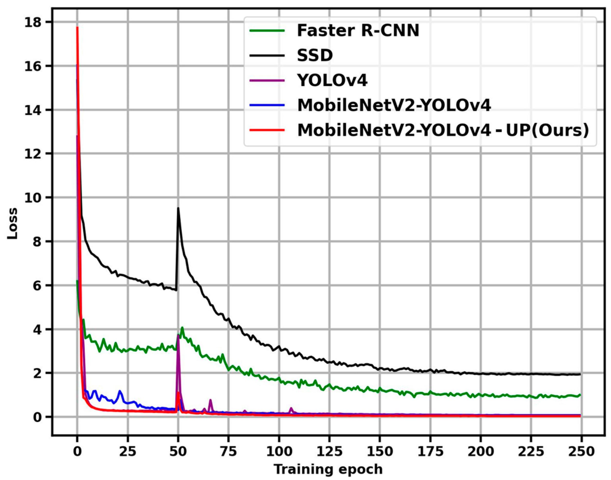 Electronics 13 02246 g006