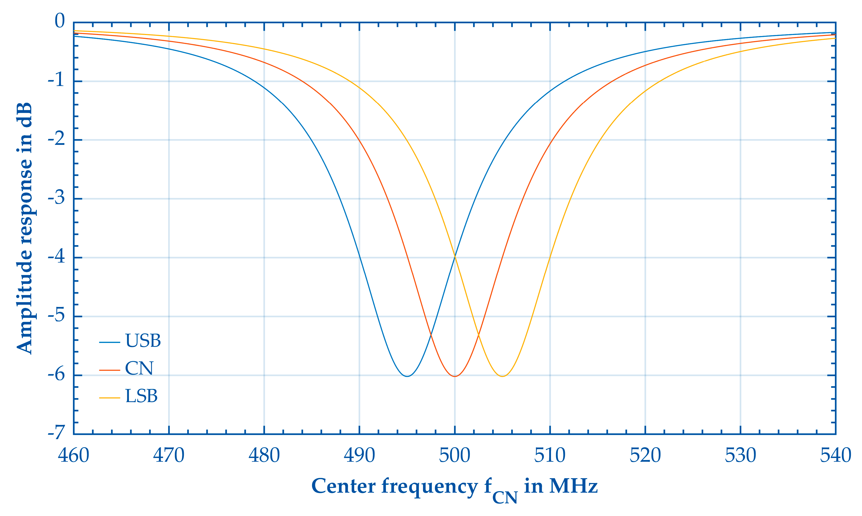 Electronics 13 02247 g002