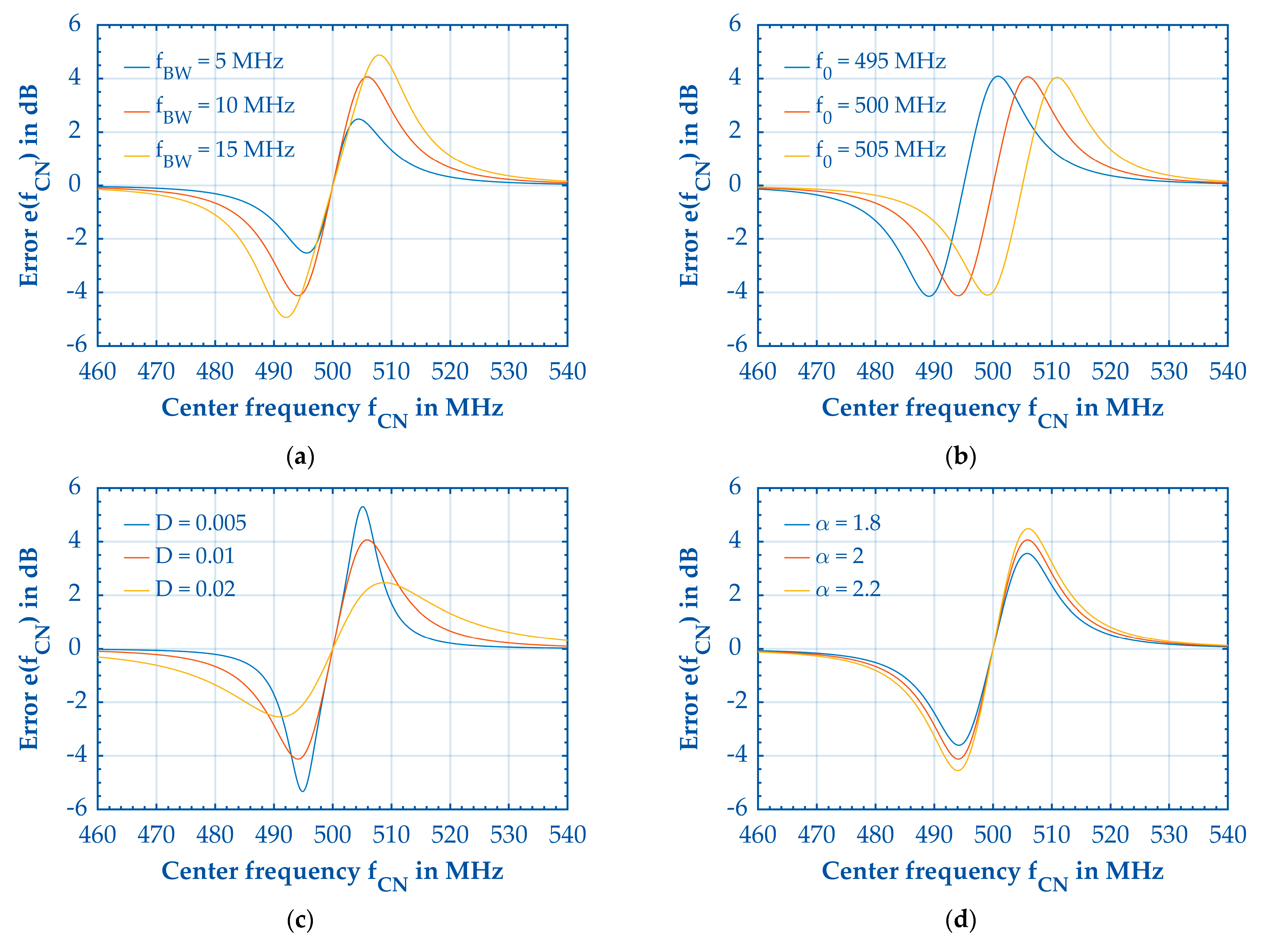 Electronics 13 02247 g003