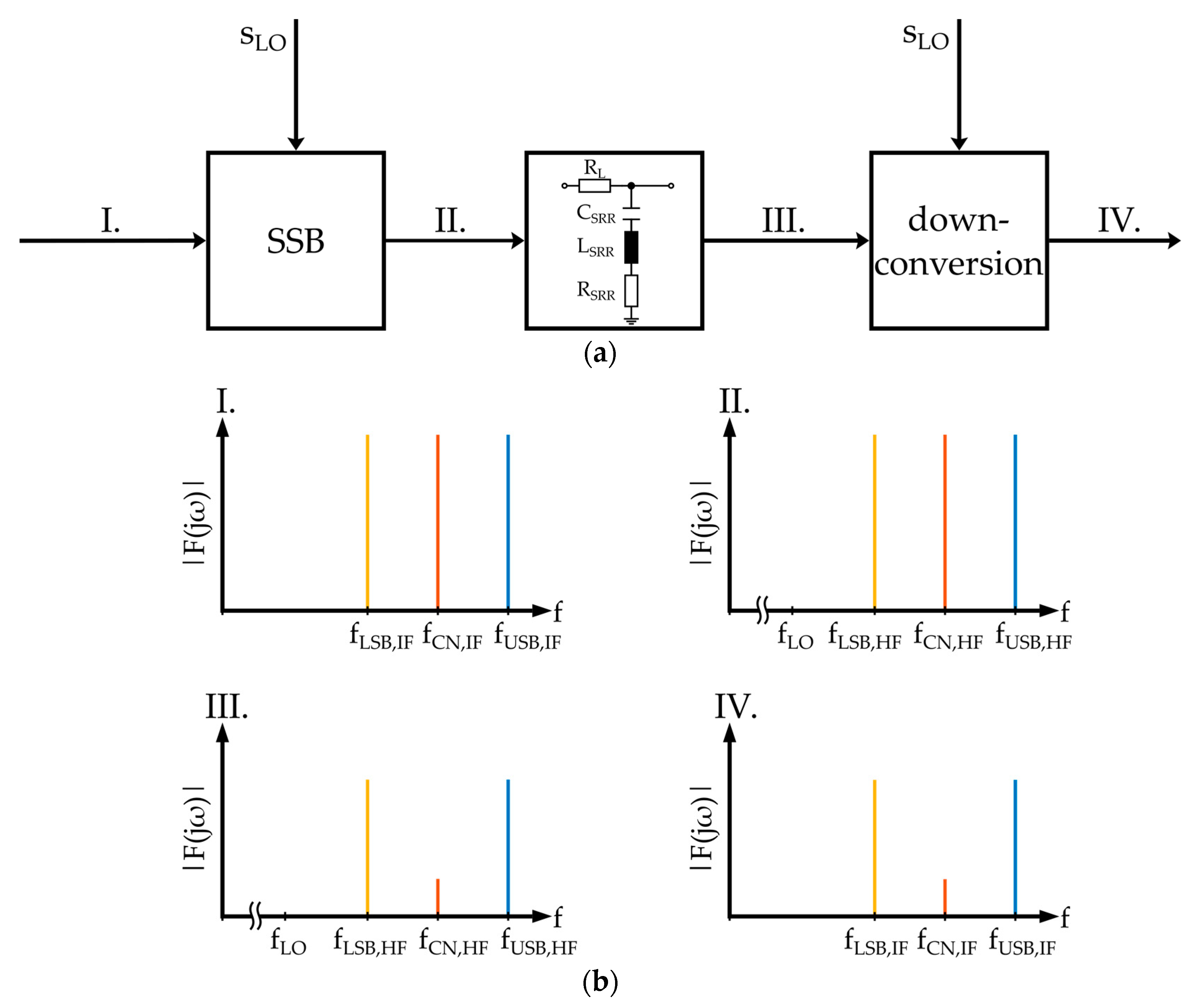 Electronics 13 02247 g004