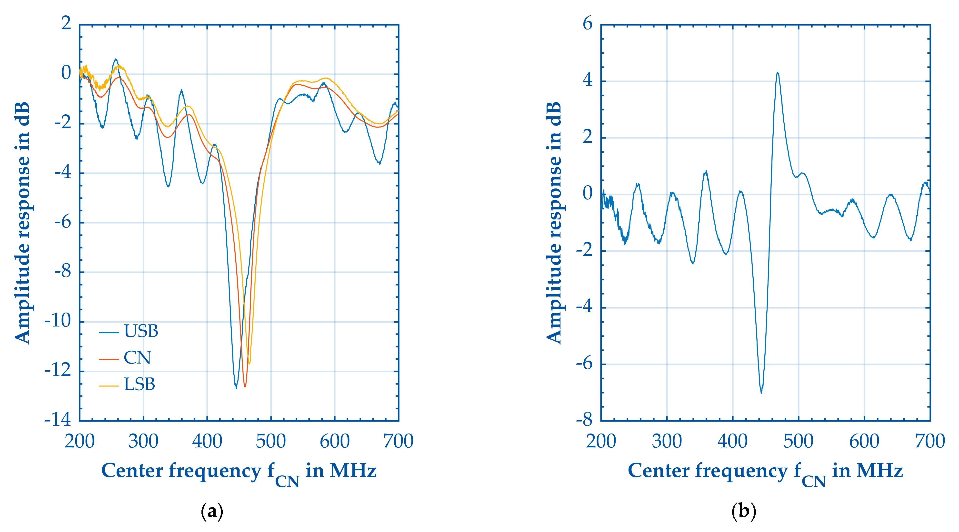 Electronics 13 02247 g010