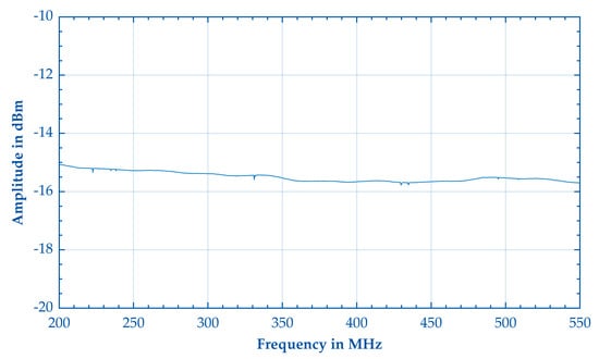 Electronics 13 02247 g0a3