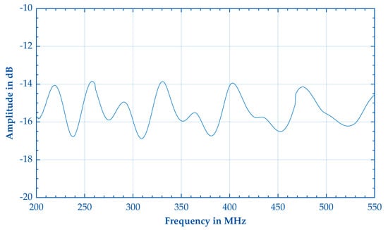 Electronics 13 02247 g0a4