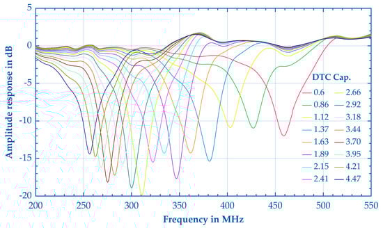 Electronics 13 02247 g0a5