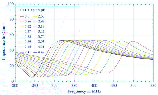 Electronics 13 02247 g0a6