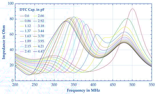 Electronics 13 02247 g0a7