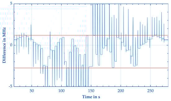 Electronics 13 02247 g0a9