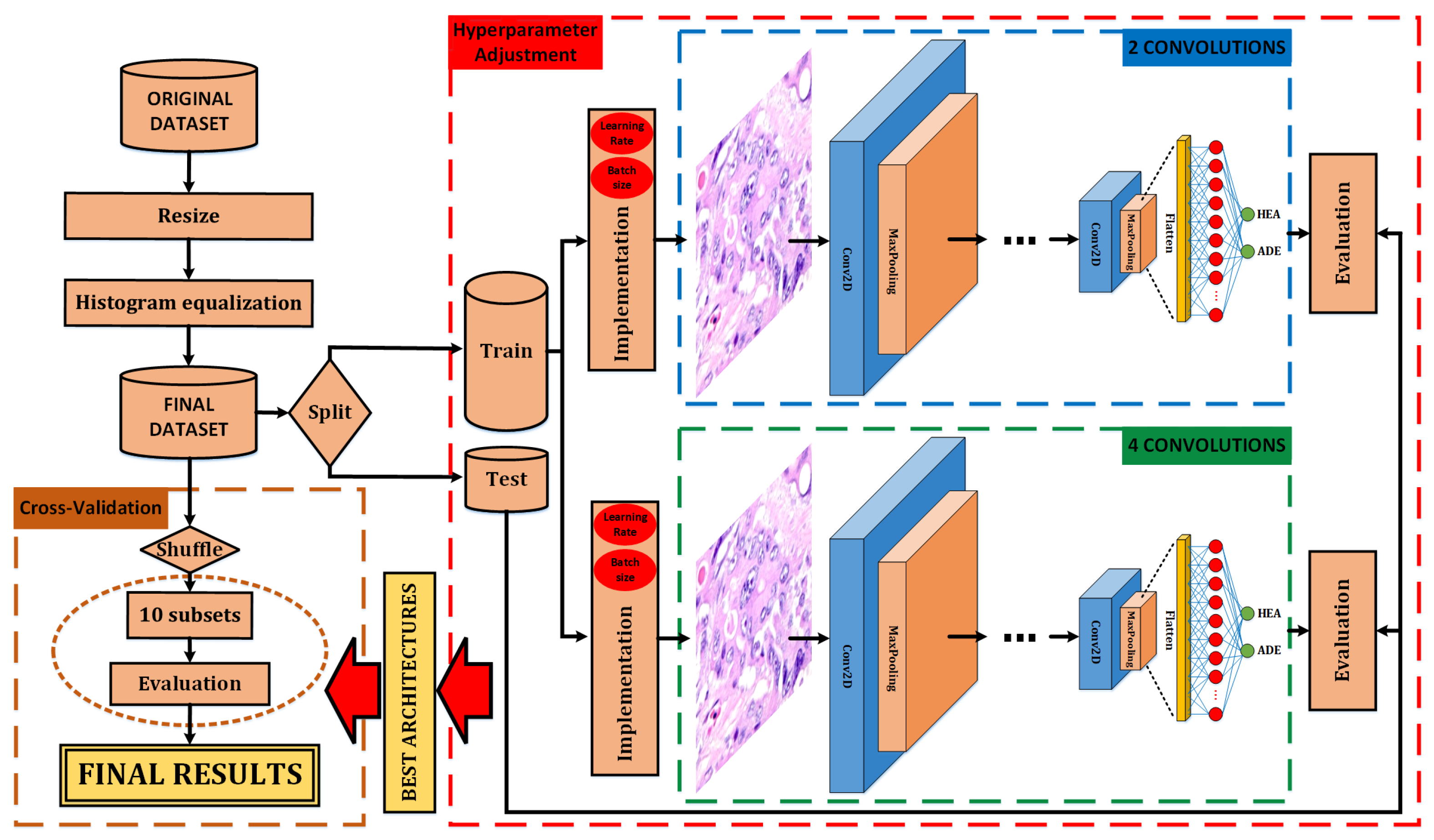 Electronics 13 02248 g001