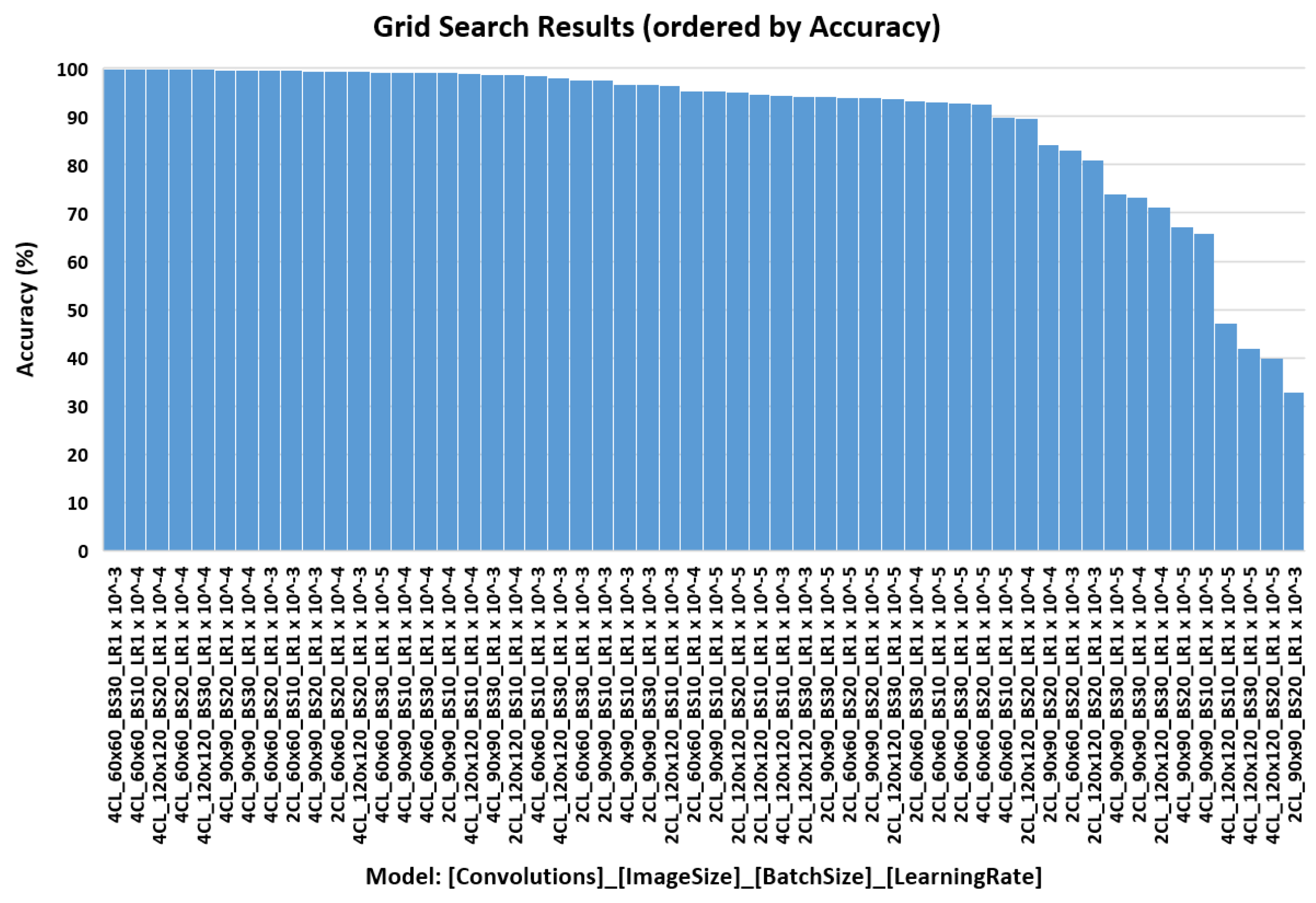 Electronics 13 02248 g005