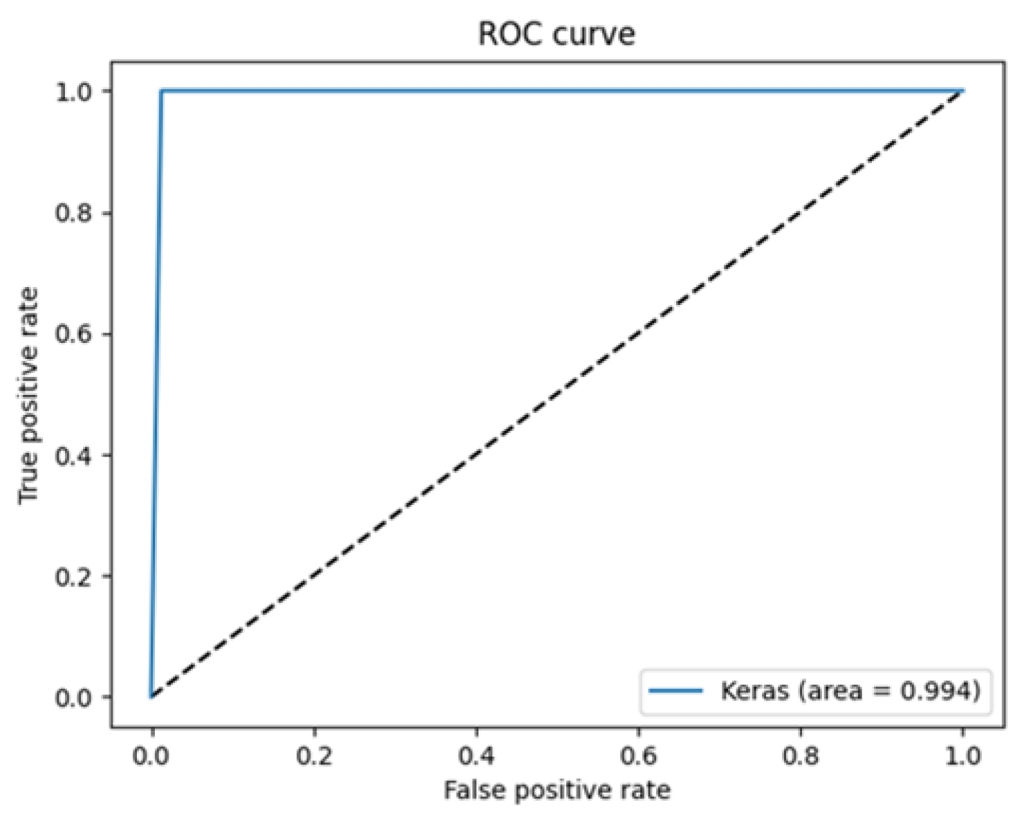 Electronics 13 02248 g009