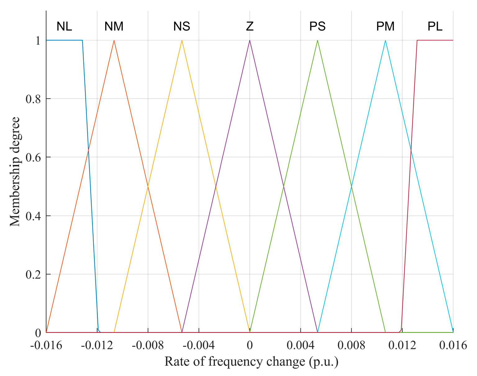 Electronics 13 02249 g007