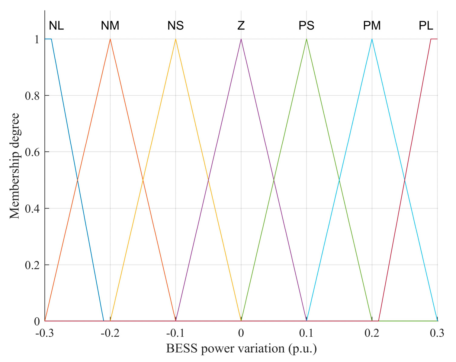 Electronics 13 02249 g008